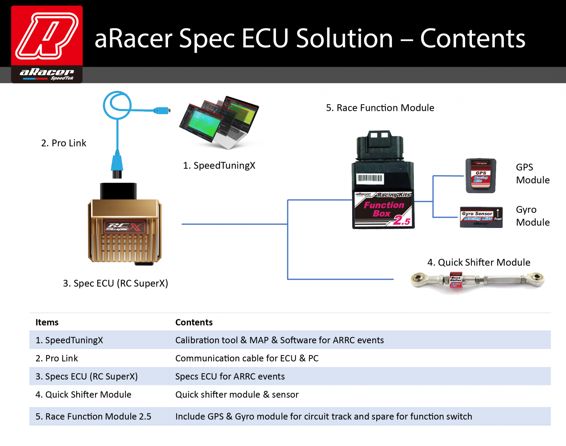 【aRacer】SPEC X ECU (special order for Race)