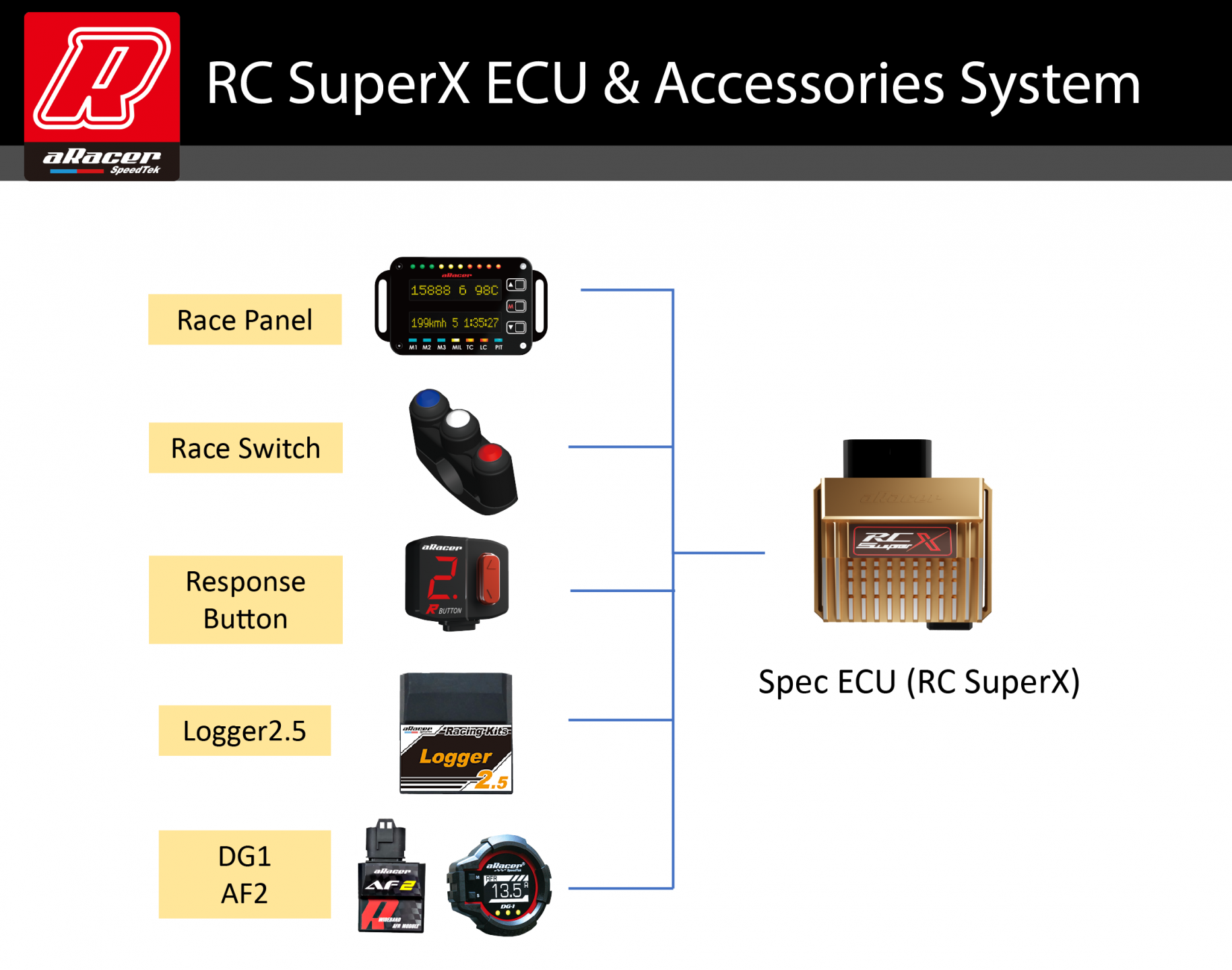 【aRacer】SPEC X ECU (special order for Race)