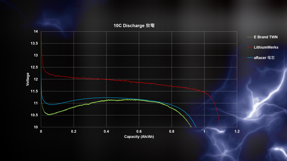 【aRacer】eRacing Battery Lite