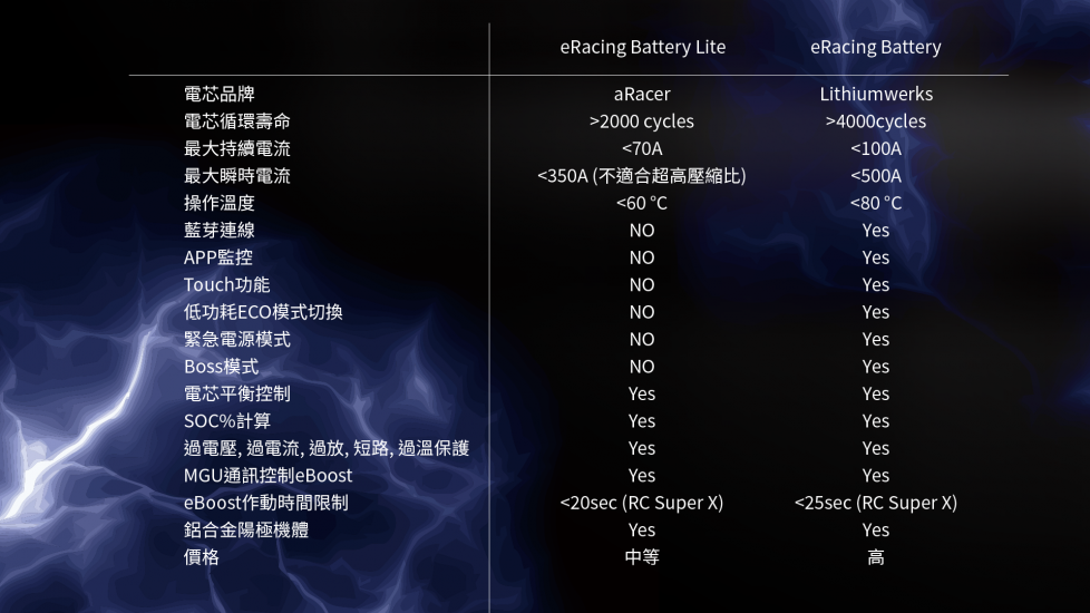 【aRacer】eRacing Battery Lite